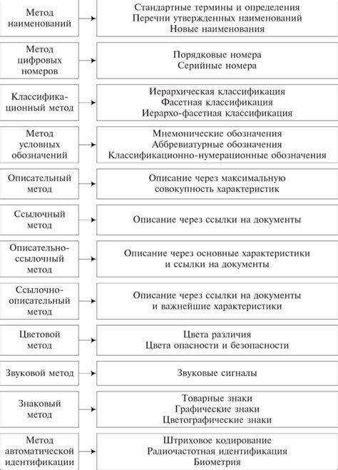 Потеря документов и возможность идентификации