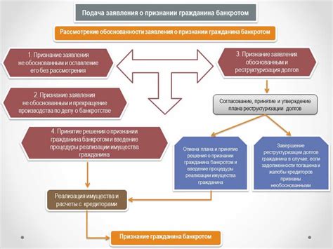 Потеря инвестиций при банкротстве эмитента: последствия и факторы риска