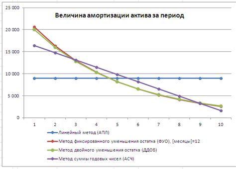 Потеря эффективности амортизации в суставе