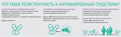 Потеря эффективности антибиотиков в будущем