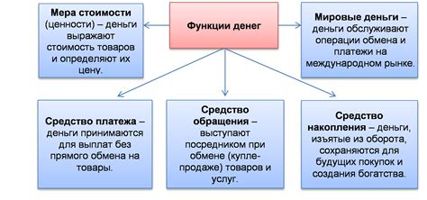 Потоки: сущность и цель их использования