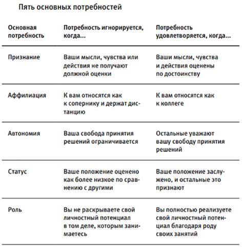 Потому что ругательные сны вызывают отрицательные эмоции
