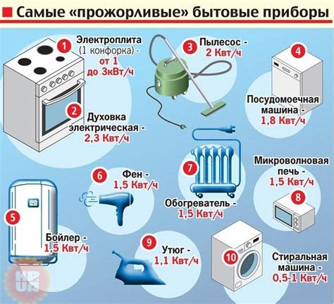 Потребление воды и энергии в процессе применения моечного оборудования из резервуара