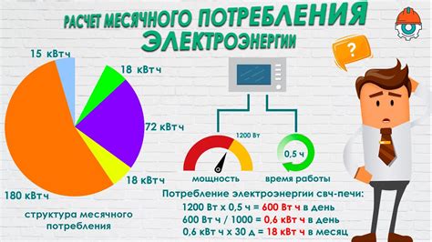 Потребление электроэнергии в волшебные дни