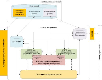 Потребность в переустановке программной платформы