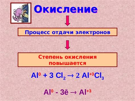 Почему возникает процесс окисления разъемных соединений и как это сказывается на работе устройств