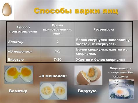 Почему кроме яиц существуют и другие способы панировки