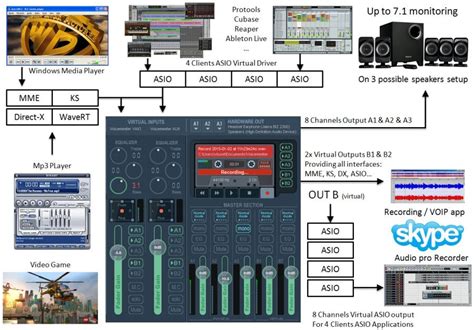 Почему может потребоваться удаление программы Voicemeeter Banana