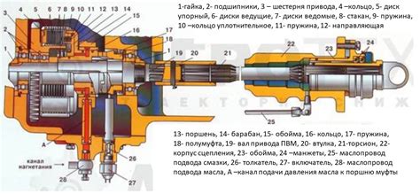 Пошаговая руководство по отключению механизма включения переднего привода на автомобиле МТЗ