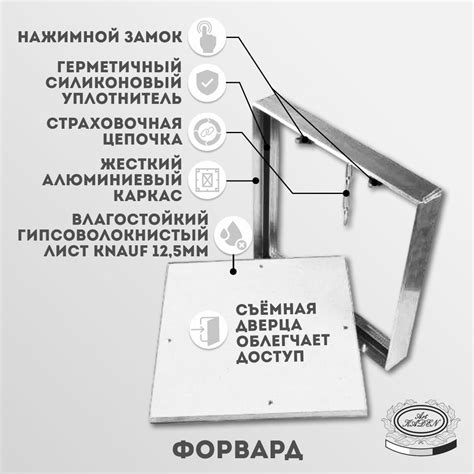 Пошаговая схема для открытия доступа в нижнюю часть механизмася пазика