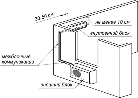 Пошаговая схема самостоятельного монтажа системы отвода воздуха