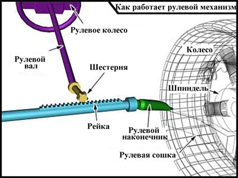 Появление стуков и скрипов при повороте колеса
