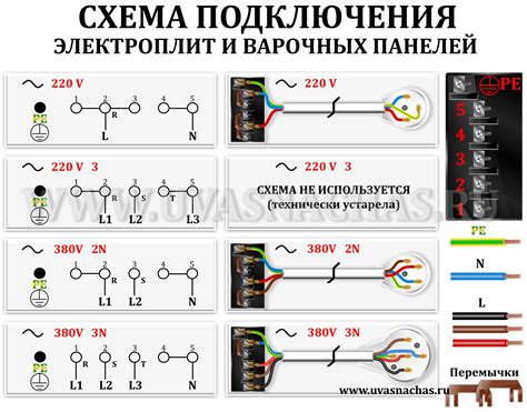 Правила безопасности при подключении