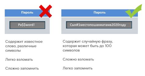 Правила для формирования надежного секретного пароля