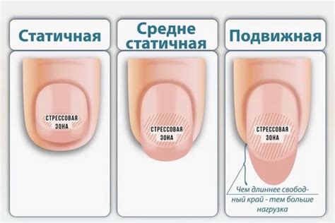 Правила использования отрезных насадок для достижения идеального результата в маникюре