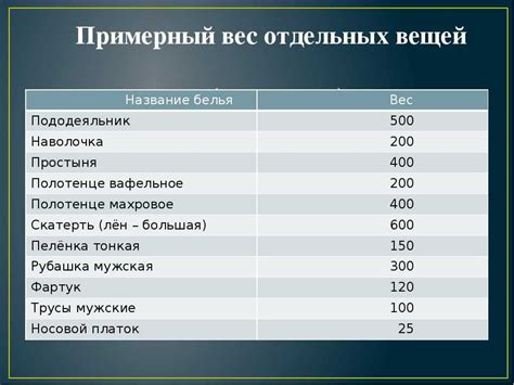 Правила и рекомендации для загрузки белья в стиральную машину