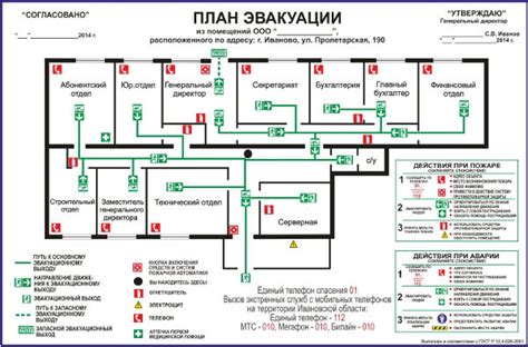 Правила оптимального размещения и обозначения путей эвакуации