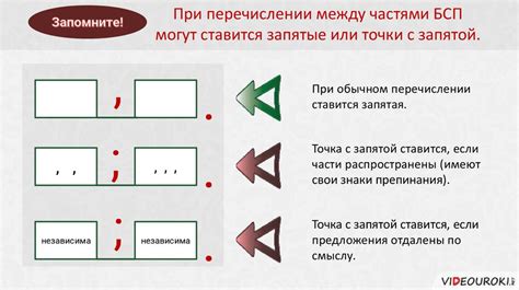 Правила применения запятой с частицей "ли" в образовании вопросов