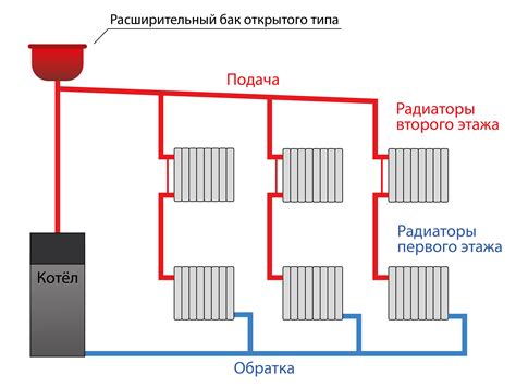 Правила эффективной работы системы отопления подоконника на кухне