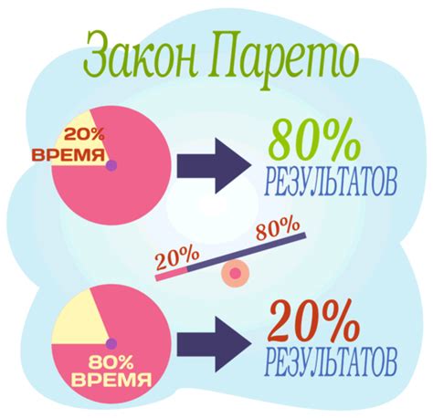 Правило 80/20: фокусируйтесь на синхронизации 80% времени