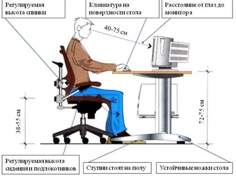 Правильная организация рабочего места и подготовка необходимых материалов