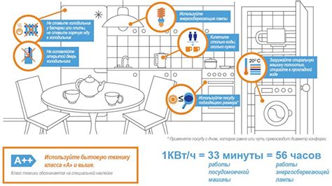 Правильное использование освещения для снижения энергопотребления