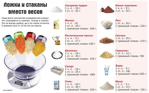 Правильное использование столовых ложек для замера количества муки