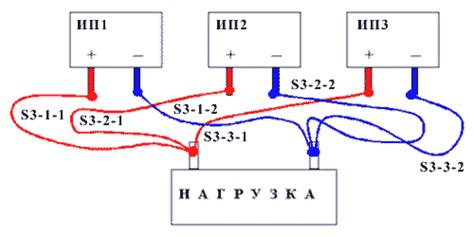 Правильное подключение источника питания к рации: советы и рекомендации