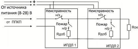 Правильное подключение и настройка КВГ