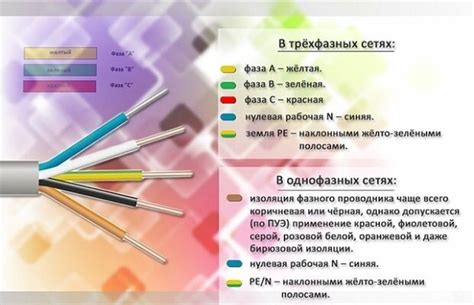 Правильное подключение проводов и кабелей