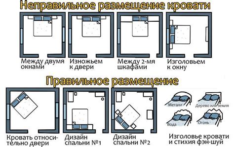 Правильное размещение аппарата в помещении