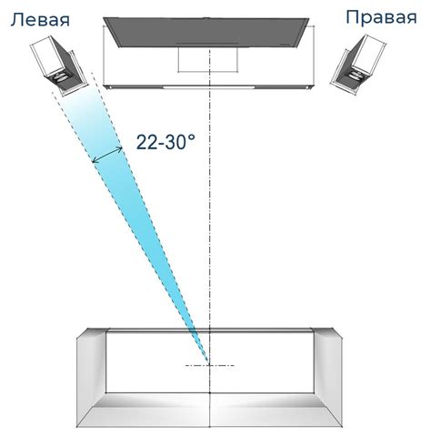 Правильное размещение фронтальных колонок