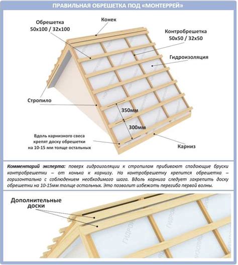 Правильное расположение крепежных элементов для установки