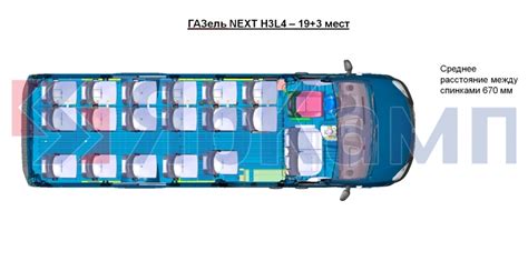 Правильное расположение радиостанции в автомобиле Газель Некст