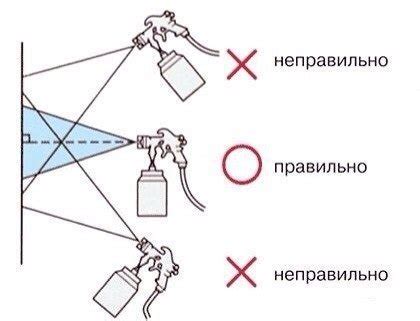 Правильное распыление: техника и расстояние