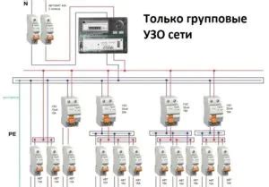 Правильное соединение щитка с проводами сети