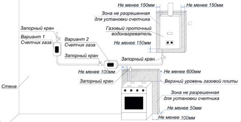 Правильные шаги и порядок подключения плиты к газовой системе
