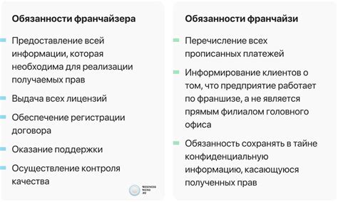 Правовое определение и суть коммерческой концессии
