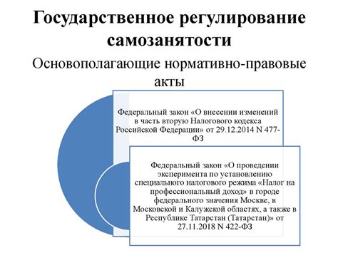 Правовые аспекты самозанятости: регистрация и налогообложение