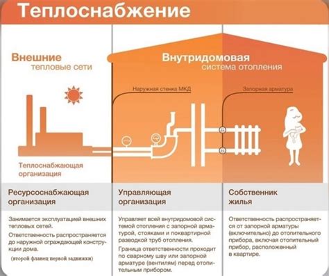 Правовые аспекты установления границы эксплуатационной ответственности тепловых сетей