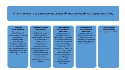 Правовые ограничения и обеспечение конфиденциальности информации в анкете