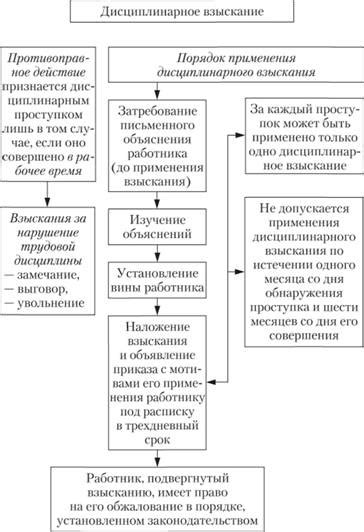 Правомочия сторон после отмены вердикта: истец и ответчик