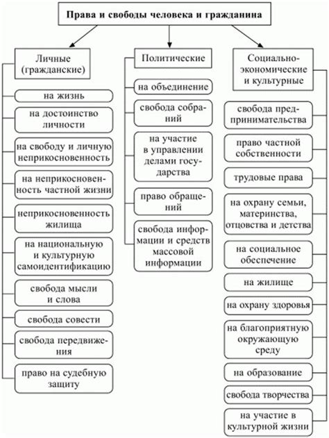 Право на личную собственность: гарантии и защита в Российской Федерации
