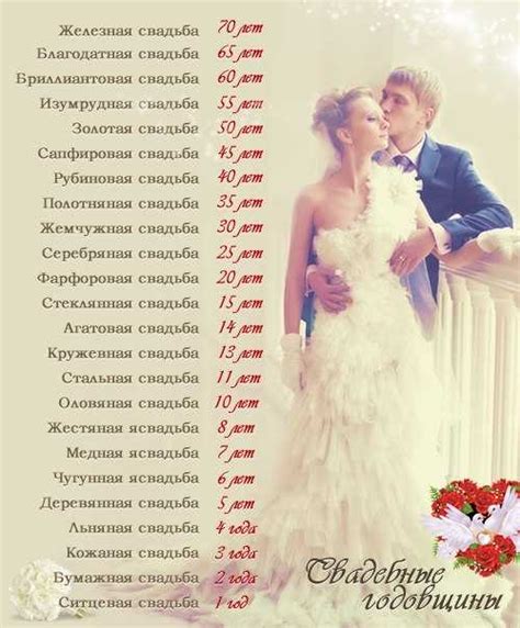 Празднование годовщины свадьбы в роскоши и стиле
