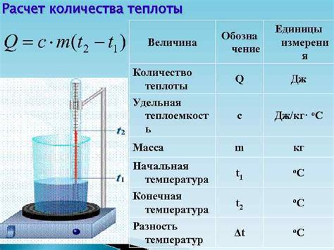 Практическая значимость измерения температуры и количества теплоты: понимание и применение