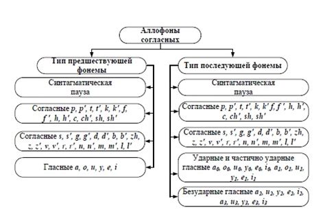 Практическая значимость усвоения парных фонем в русской речи