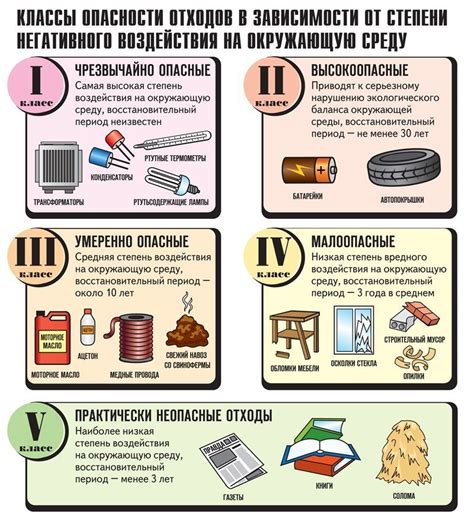 Практические возможности типового соглашения на удаление отходов: примеры применения