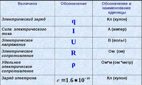 Практические примеры: как определить энергопотребление различных устройств