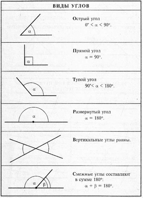 Практические примеры применения созданных углов