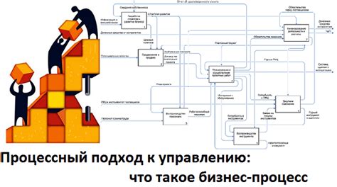 Практические рекомендации для более осмысленного подхода к управлению временем